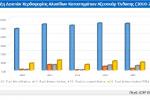 Εξέλιξη Δεικτών Κερδοφορίας Αλυσίδων Καταστημάτων Αξεσουάρ Ένδυσης