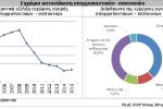 Εγχώρια κατανάλωση απορρυπαντικών- σαπουνιών