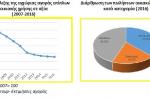 Δείκτης εξέλιξης της εγχώριας αγοράς επίπλων οικιακής χρήσης σε αξία  (2007-2016)