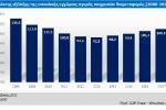 Δείκτης εξέλιξης της συνολικής εγχώριας αγοράς υπηρεσιών διαμεταφοράς (2008-2017)