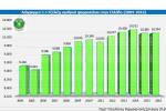 Εξέλιξη αριθμού φαρμακείων στην Ελλάδα (2004-2016)