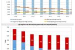 Εξέλιξη Φαρμακευτικής Δαπάνης (2010-2016)