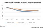 Δείκτης εξέλιξης εσωτερικής και διεθνούς αγοράς πετρελαιοειδών 