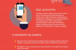 Απατηλά μηνύματα SMS - Smishing