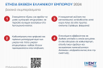 Βασικά Συμπεράσματα